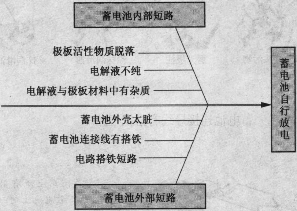 二、蓄电池自行放电